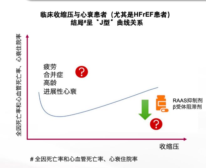 ˥ѪѹŻҩ
